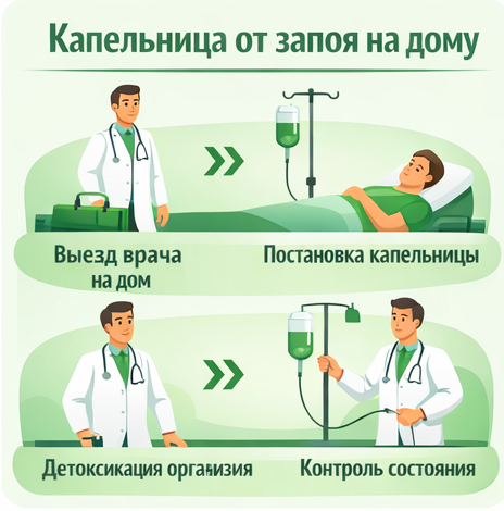капельница от запоя в Кубинке в клинике Санати